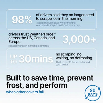 WeatherShield™ | 2-in-1 All-Season Windshield Protector