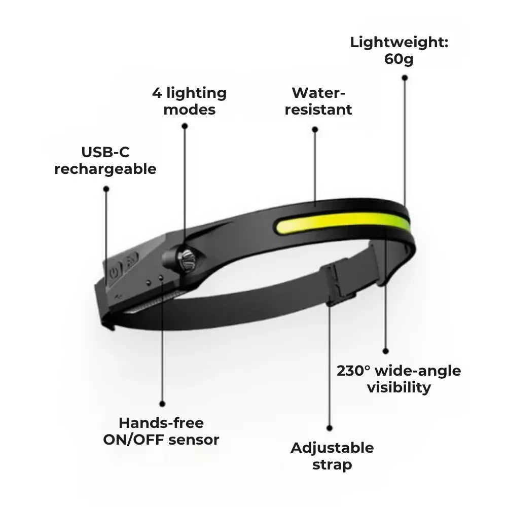 AdventureLight™ – 230° LED Headlamp