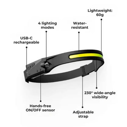 AdventureLight™ – 230° LED Headlamp