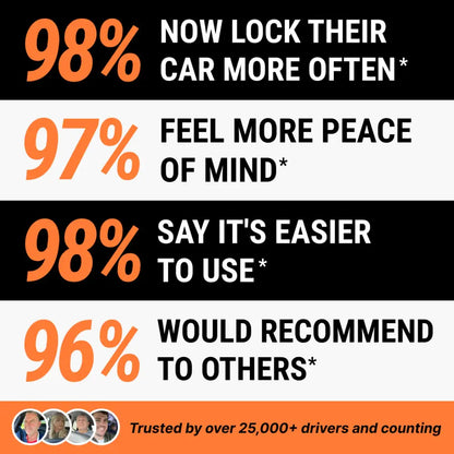 TitanLock™ | Military-Grade Steering Wheel Lock