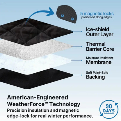 WeatherShield™ | 2-in-1 All-Season Windshield Protector