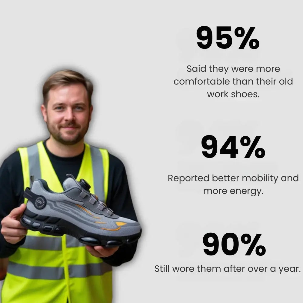 ForgeStep™ | Maximum Protection with Sneaker-Level Comfort